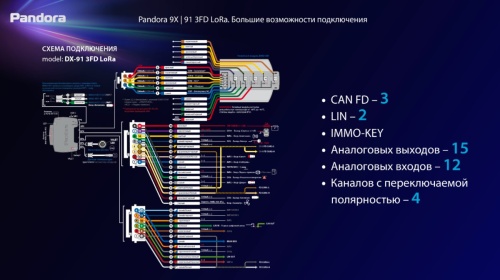 Автосигнализация PANDORA DX-9X 3FD LoRa